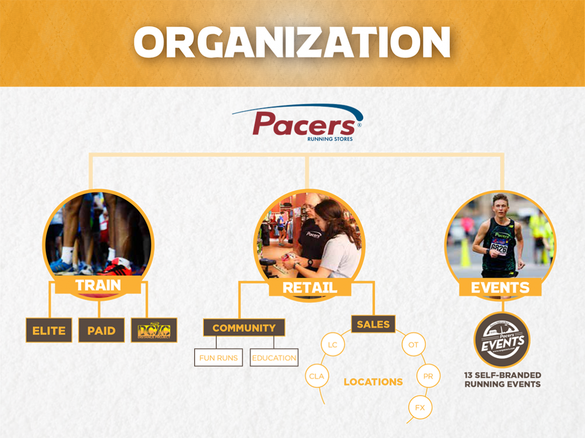 pacers-strategy-organization